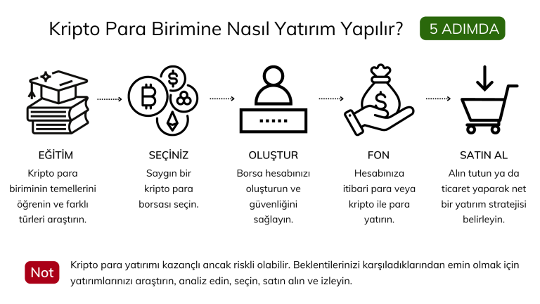 At-Yarışı-Bahislerinde-Kripto-Para-Kullanımı