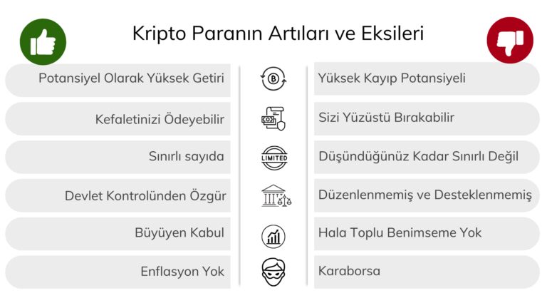 Kripto-Para-Borsası-Mobil-Cüzdanlar