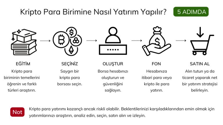 Blockchain-tabanlı-DeFi-Verim-Tarımı